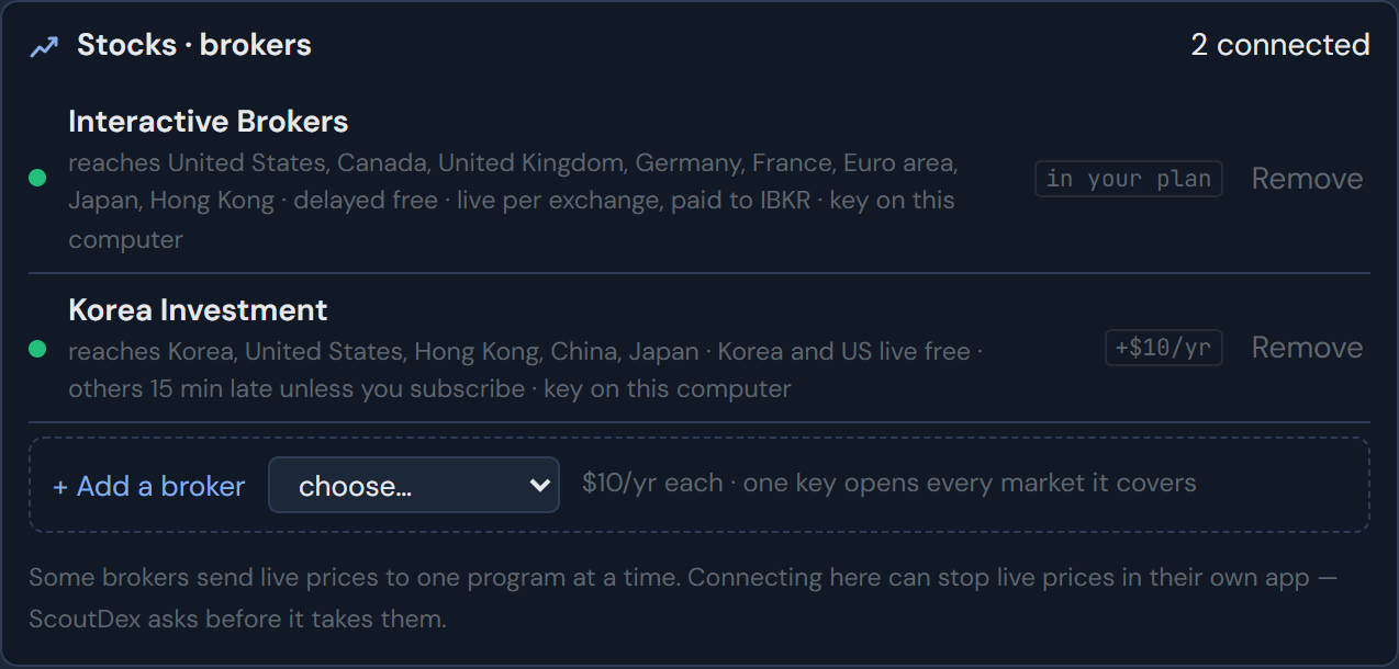 Two brokers connected, each with the countries it reaches